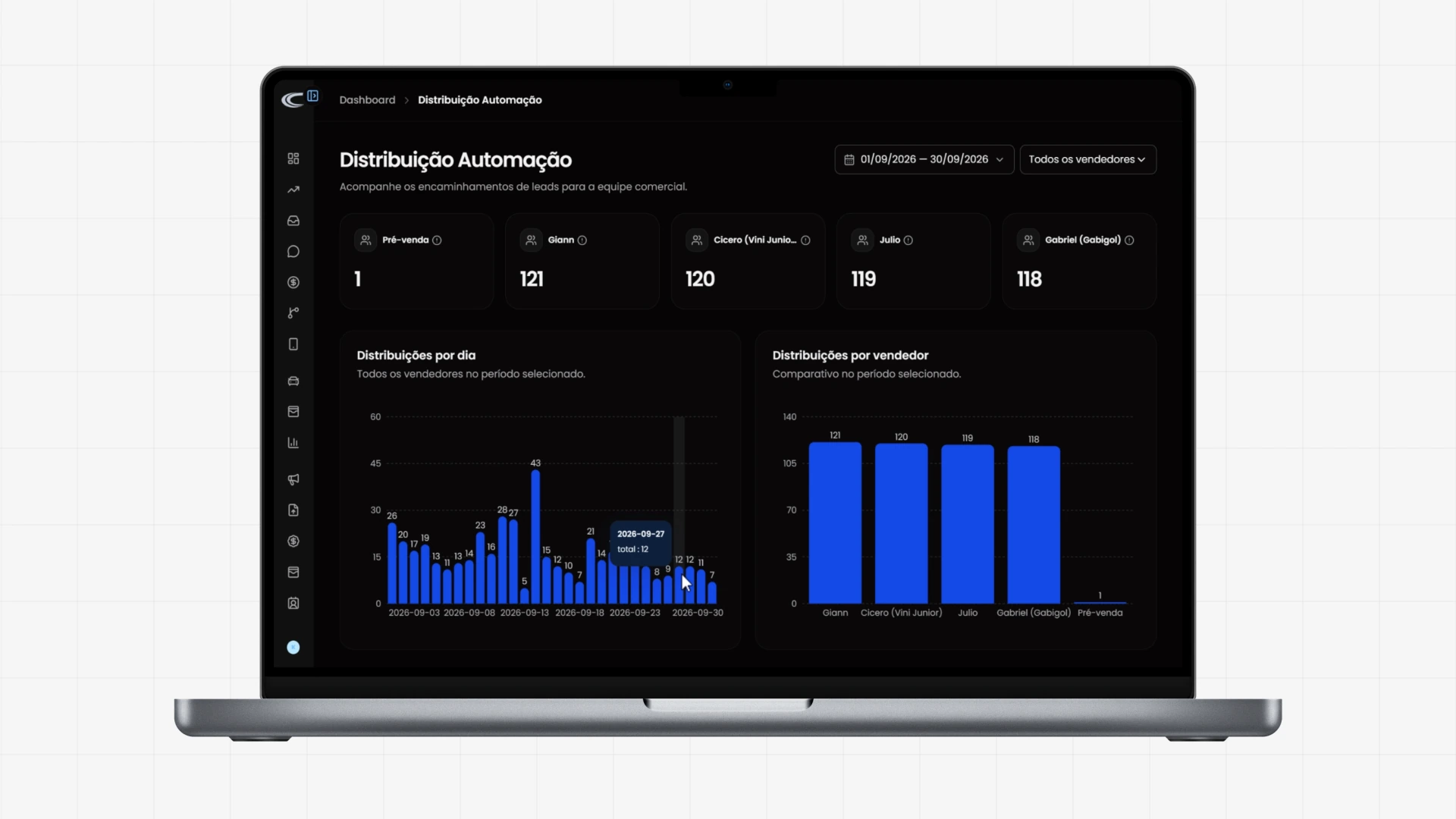 Distribuição automática — o lead deixa de depender do repasse manual do pré-venda e chega diretamente ao próximo vendedor da fila.