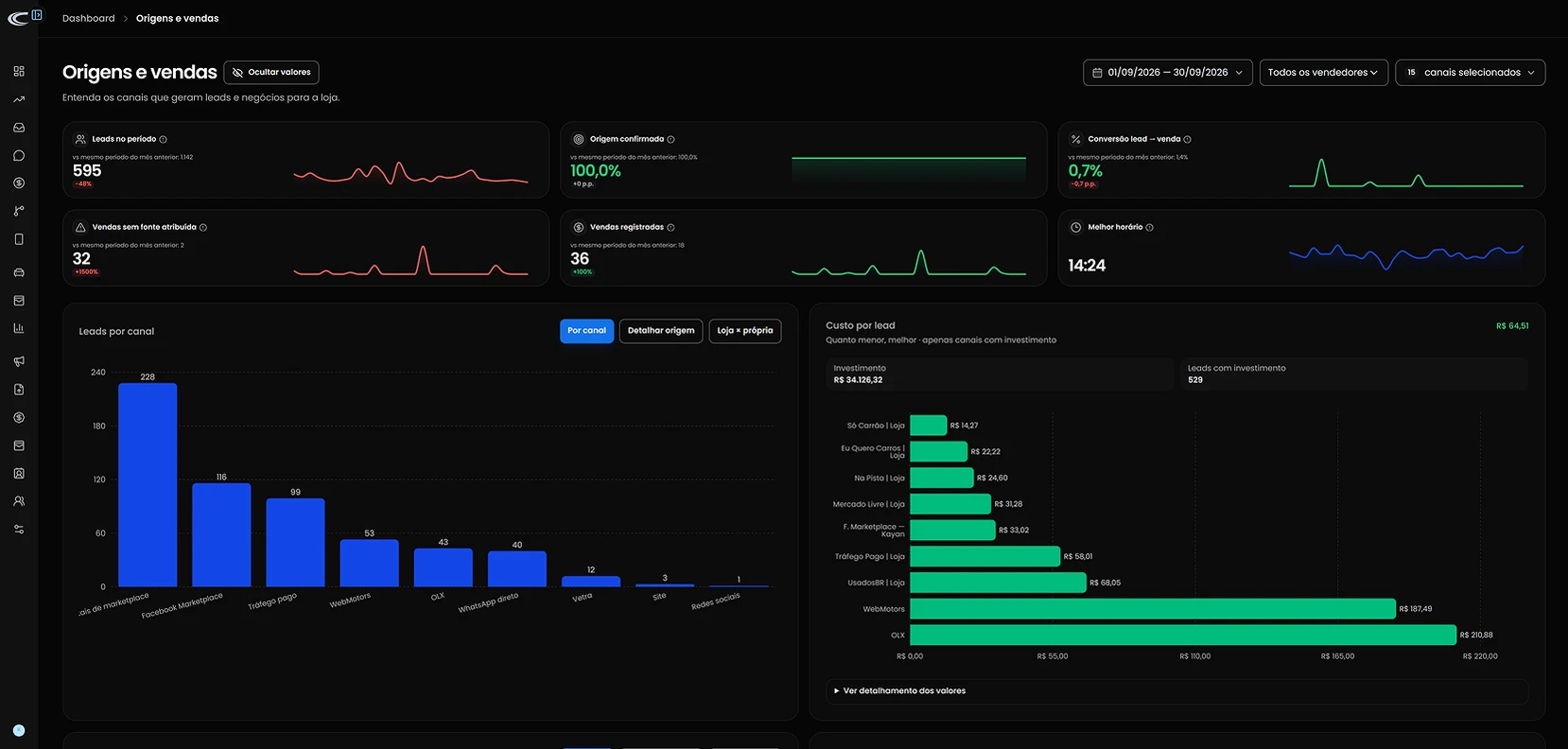 MBA dashboard em modo escuro