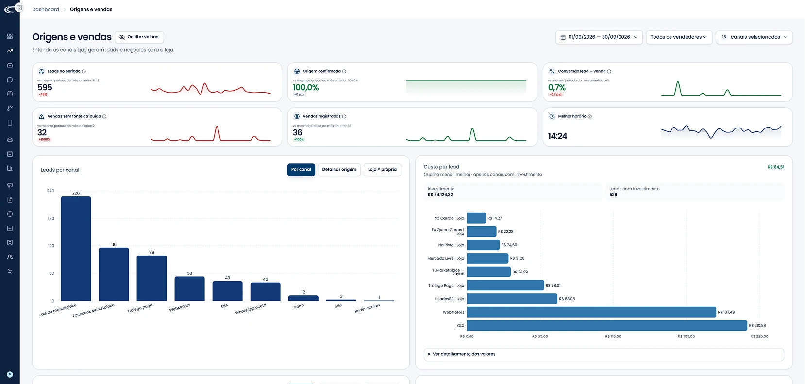 MBA dashboard em modo claro